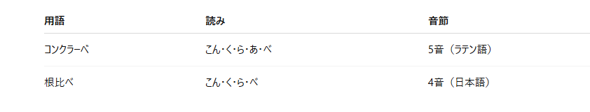 音の響きの表