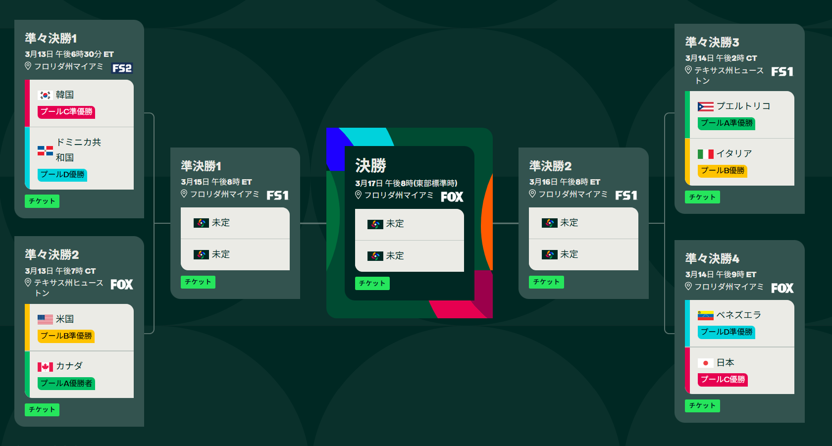 WBC　トーナメント表
